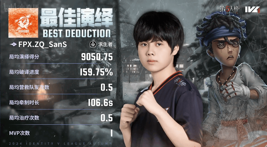 Rookie连续三场比赛得分超过败北,FPX挑战极限!的简单介绍 Rookie连续三场比赛得分超过败北,FPX挑战极限!的简单介绍